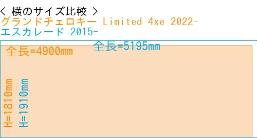 #グランドチェロキー Limited 4xe 2022- + エスカレード 2015-